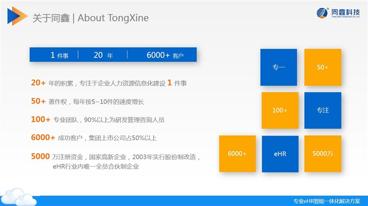 同鑫科技HR系統(tǒng)