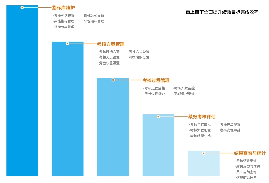 同鑫績(jī)效管理