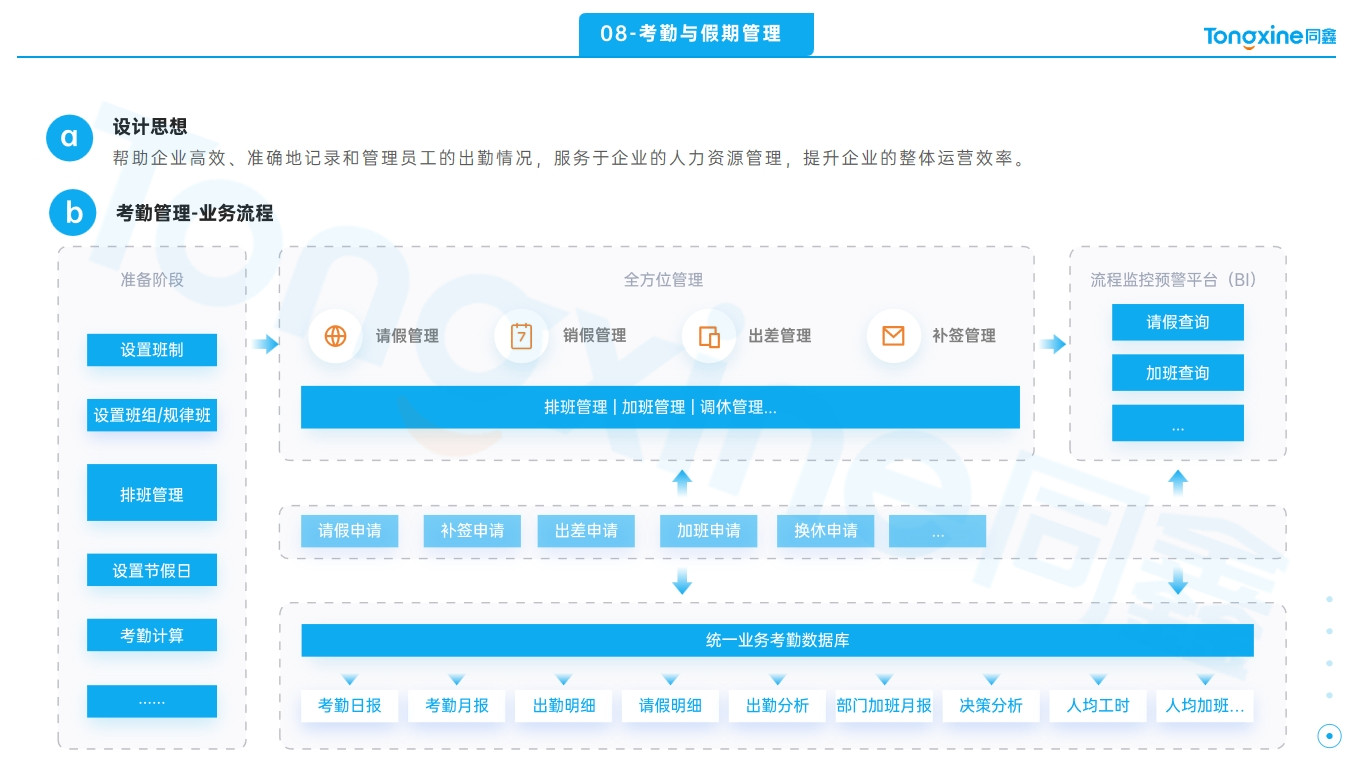 同鑫考勤系統(tǒng)